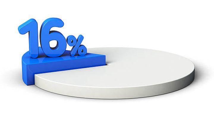 BOKT illik 16% ilə borc alır